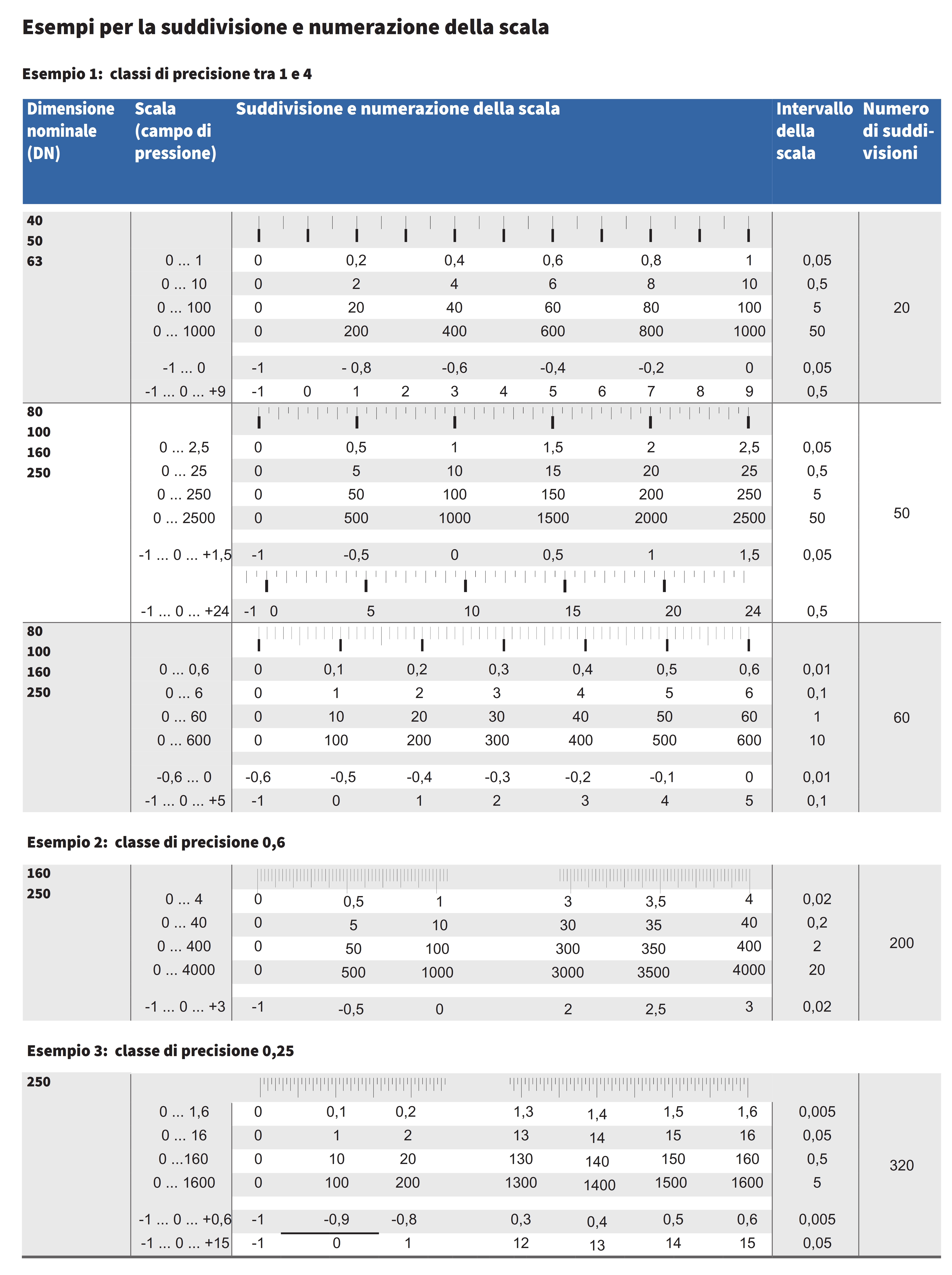 download piping and pipeline assessment guide